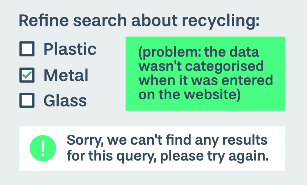 Avoid empty categories with no search results: message saying 'Sorry, we can't find any results for this query'