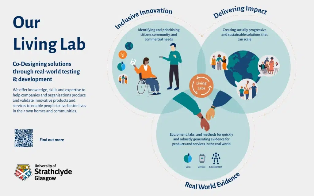 University of Strathclyde Living Lab infographic - inclusive innovation, delivering impact and real world evidence